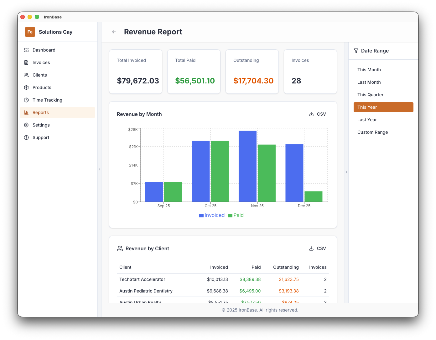 IronBase revenue report with charts